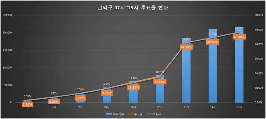 2018 漱 Ǳ 15ñ ǥ ߼ - 15  48.3%	